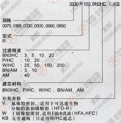 贺德克过滤器滤芯型号说明