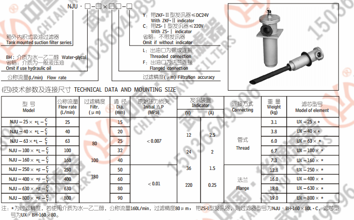 NJU-250100F-C<a href='http://www.xinhuaglq.com/xy/1087.html' target='_blank'><u>ڻʽ͹</u></a>