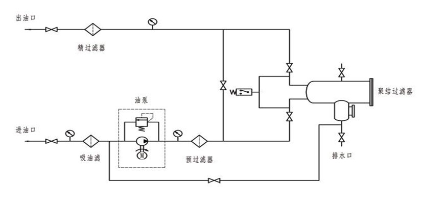 据解脱说滤油机
