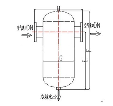 汽水分离器