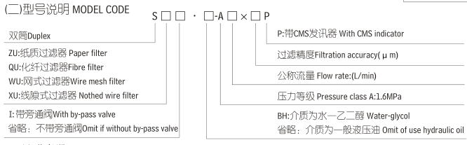 双筒回油过滤器SZUI-A63×10P