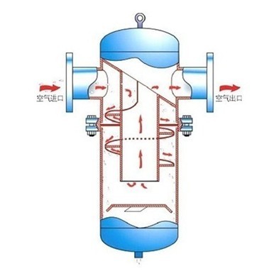 旋风式汽水分离器 新华供应