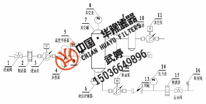 新华供应真空滤油机