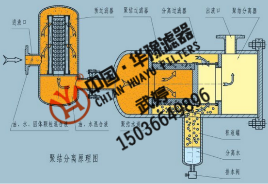 新华供应聚结脱水滤油机