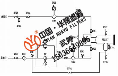 新华供应聚结脱水滤油机