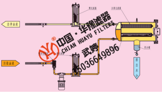新华供应聚结脱水滤油机