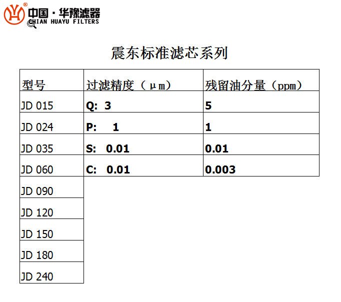 震东滤芯JD-150