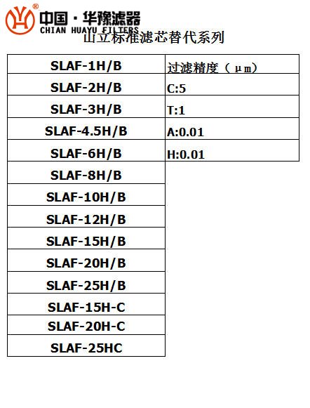 ɽоSLAF-15H-C