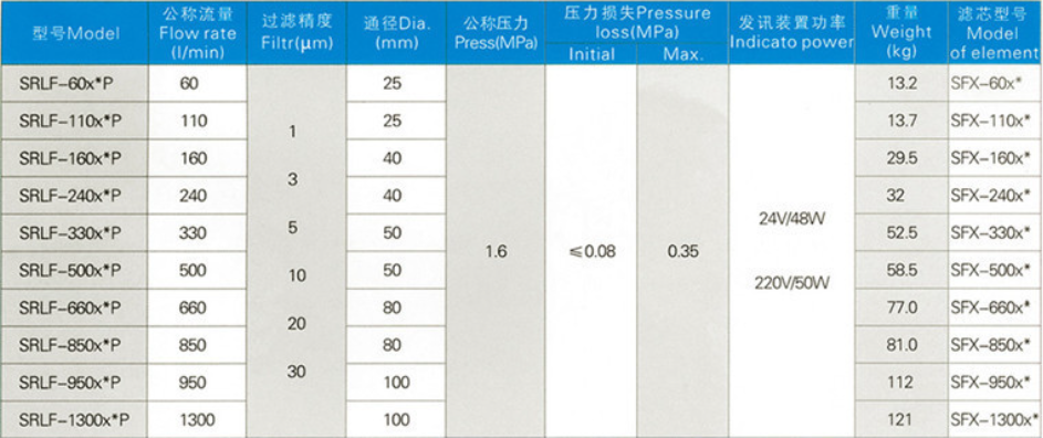 86000f33537707bf8856ebe292b8dd53